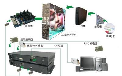 LED户外显示屏选购指南 P10工程屏价格、厂家与图片解析